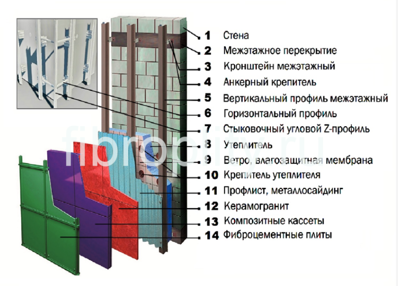 Межэтажная фасадная система, монтируется в бетонные перекрытия