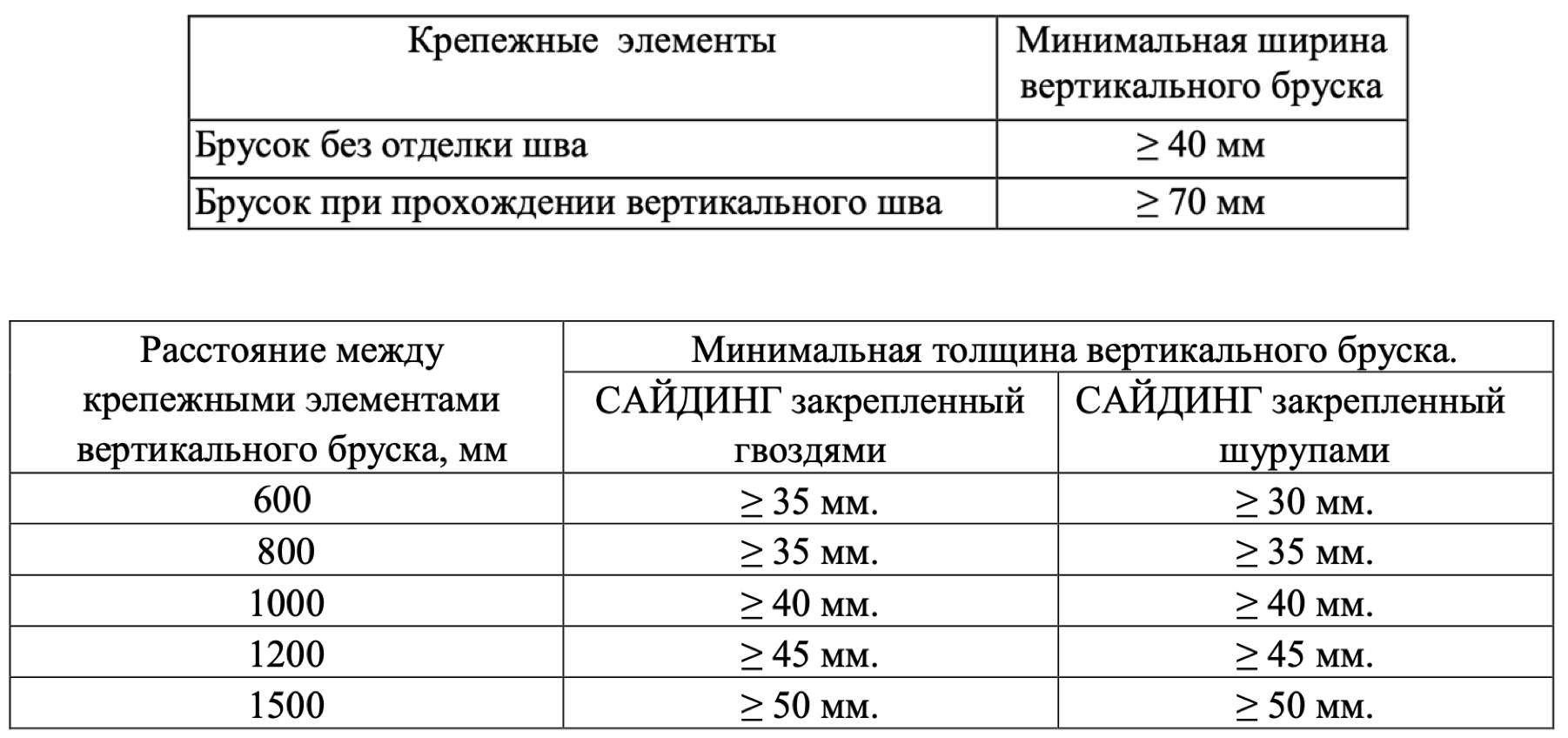 правильность установки крепежных элементов