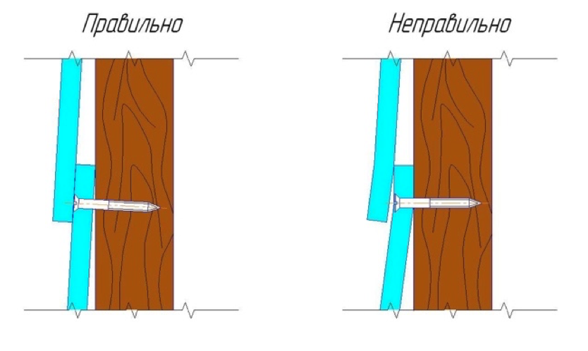 Крепежные элементы сайдинга устанавливаются перпендикулярно плоскости