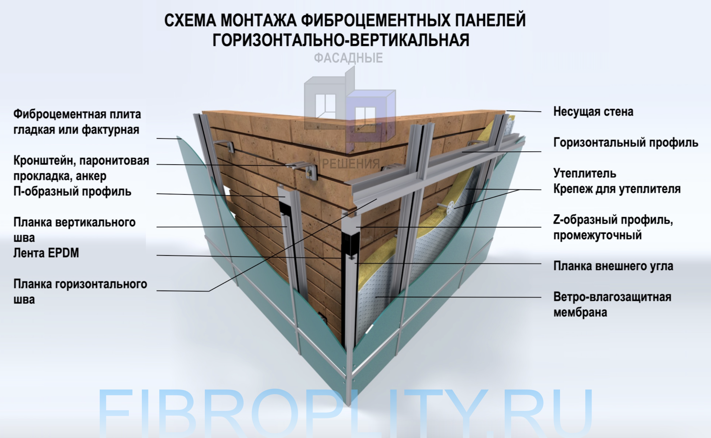 Фасадная система под фиброцементные плиты ГК Фасадные Решения