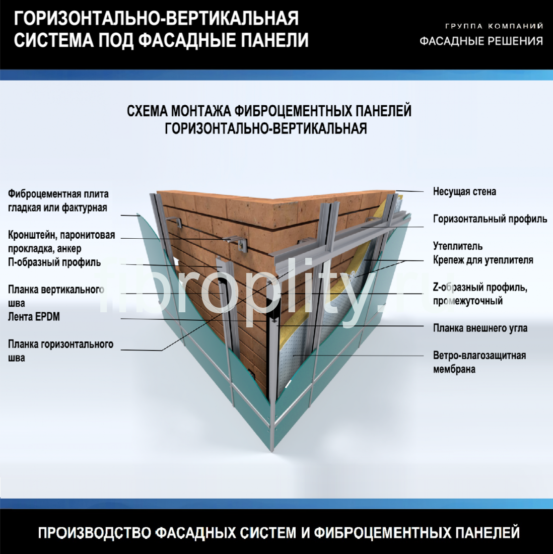 Схема монтажа горизонтально-вертикальной системы