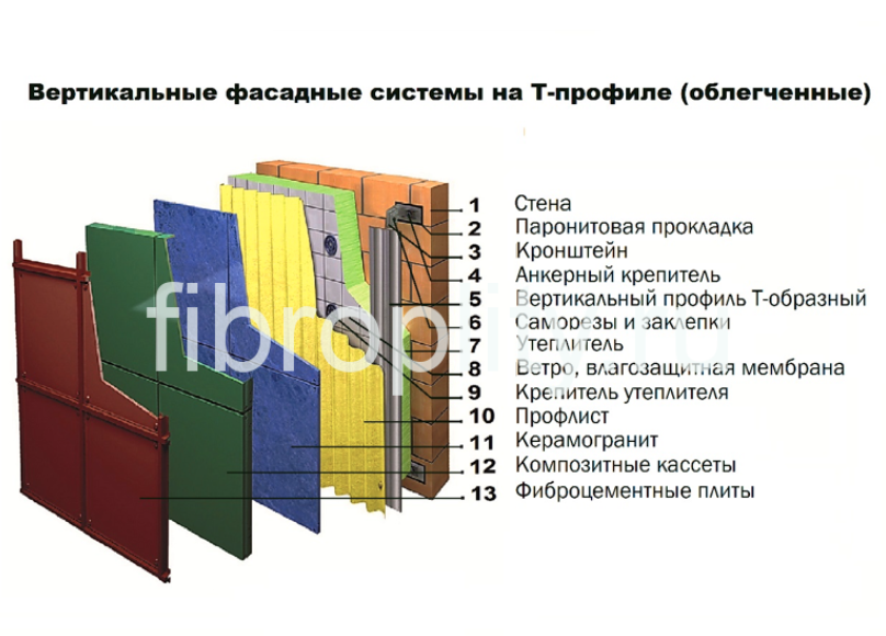 Фасадные системы вертикальные на Т-профиль